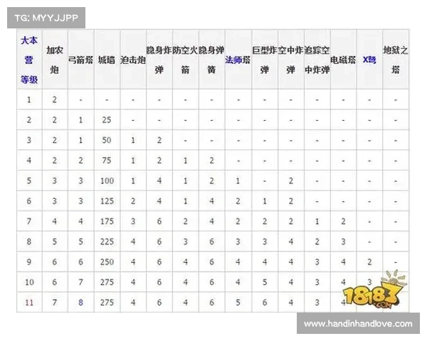 新部落守卫战升级攻略 新部落守卫战升级攻略