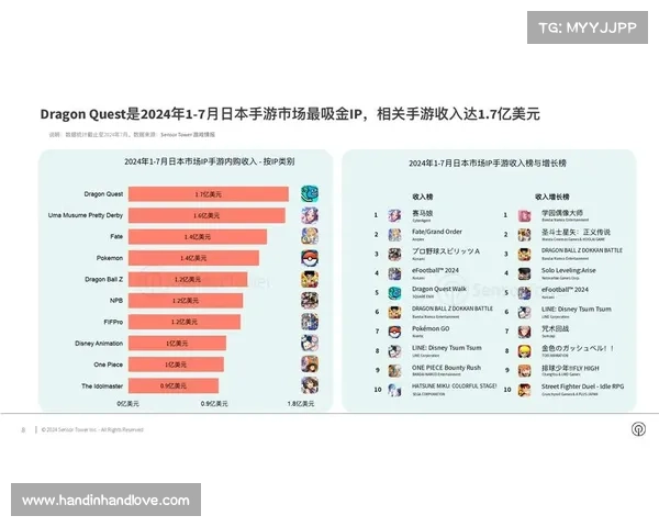 日本手游排行榜 日本手游排行榜